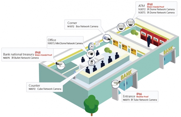 SOLUÇÕES IP IVS